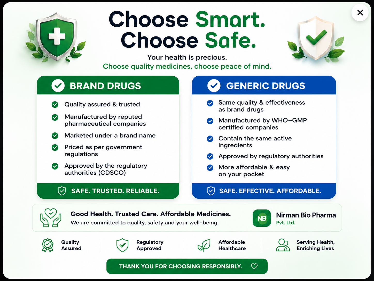 Generic vs Branded Medicines